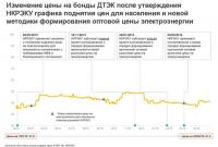 Принятие методики ОРЦ не повлияло на ценные бумаги генкомпаний - Пасенюк